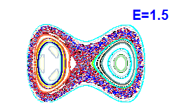 Poincar� section A=0, E=1.5